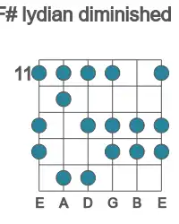 Guitar scale for F# lydian diminished in position 11